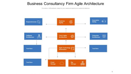 Agile Methodology Framework Requirements Ppt PowerPoint Presentation Complete Deck