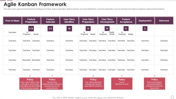 Agile Methodology In Project Management IT Agile Kanban Framework Ideas PDF