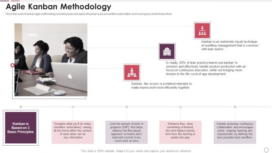 Agile Methodology In Project Management IT Agile Kanban Methodology Brochure PDF