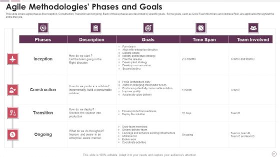 Agile Methodology In Project Management IT Ppt PowerPoint Presentation Complete Deck With Slides