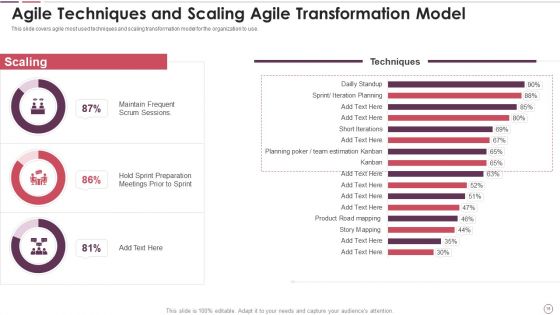 Agile Methodology In Project Management IT Ppt PowerPoint Presentation Complete Deck With Slides