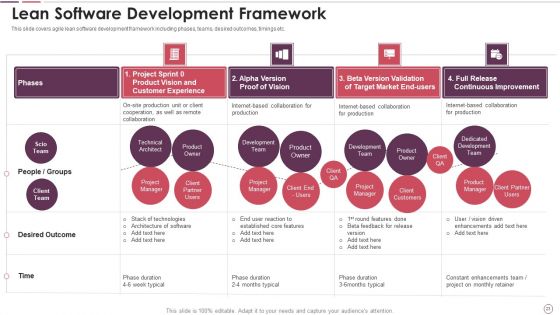Agile Methodology In Project Management IT Ppt PowerPoint Presentation Complete Deck With Slides