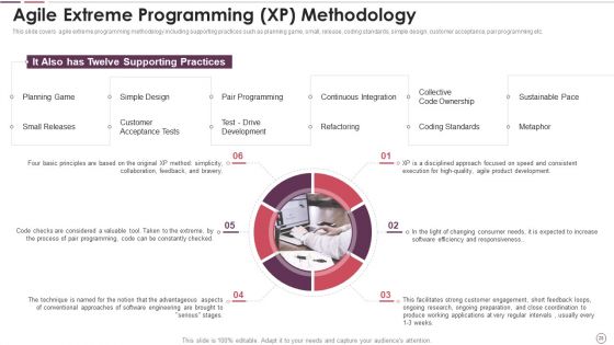 Agile Methodology In Project Management IT Ppt PowerPoint Presentation Complete Deck With Slides