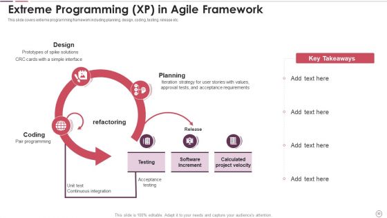Agile Methodology In Project Management IT Ppt PowerPoint Presentation Complete Deck With Slides
