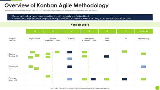 Agile Methodology Quality Control Overview Of Kanban Agile Methodology Ppt Icon Show PDF Agile Methodology Quality Control Overview Of Kanban Agile Methodology Ppt Icon Show PDF