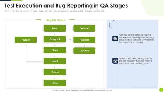 Agile Methodology Quality Control Test Execution And Bug Reporting In QA Stages Ppt Portfolio Slide Download PDF