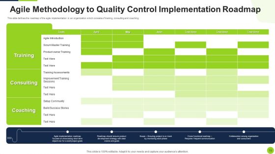 Agile Methodology To Quality Control Ppt PowerPoint Presentation Complete Deck With Slides