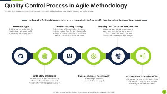 Agile Methodology To Quality Control Ppt PowerPoint Presentation Complete Deck With Slides
