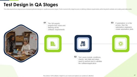 Agile Methodology To Quality Control Ppt PowerPoint Presentation Complete Deck With Slides