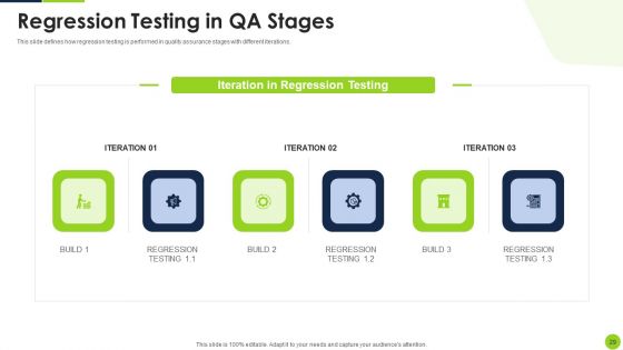 Agile Methodology To Quality Control Ppt PowerPoint Presentation Complete Deck With Slides