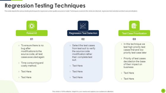 Agile Methodology To Quality Control Ppt PowerPoint Presentation Complete Deck With Slides