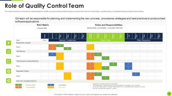 Agile Methodology To Quality Control Ppt PowerPoint Presentation Complete Deck With Slides