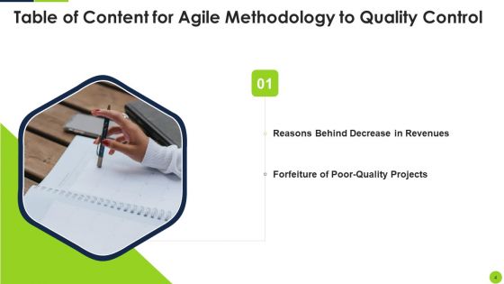 Agile Methodology To Quality Control Ppt PowerPoint Presentation Complete Deck With Slides