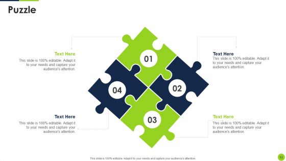 Agile Methodology To Quality Control Ppt PowerPoint Presentation Complete Deck With Slides