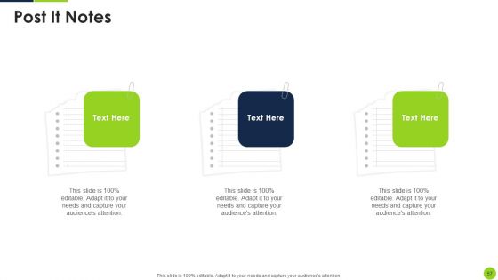 Agile Methodology To Quality Control Ppt PowerPoint Presentation Complete Deck With Slides