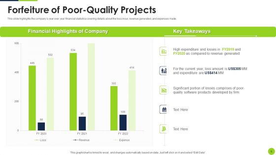 Agile Methodology To Quality Control Ppt PowerPoint Presentation Complete Deck With Slides