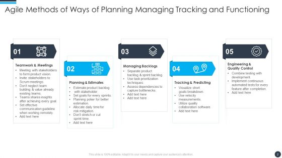 Agile Methods Of Functioning Ppt PowerPoint Presentation Complete With Slides
