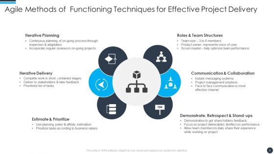 Agile Methods Of Functioning Ppt PowerPoint Presentation Complete With Slides