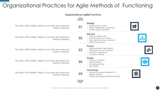 Agile Methods Of Functioning Ppt PowerPoint Presentation Complete With Slides