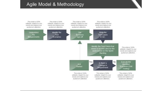 Agile Model And Methodology Ppt PowerPoint Presentation Professional Guidelines