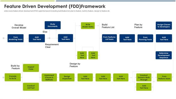 Agile Model Feature Driven Development FDD Freamework Ppt Model Slides PDF Agile Model Feature Driven Development FDD Freamework Ppt Model Slides PDF