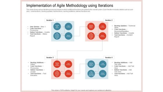 Agile Model Improve Task Team Performance Implementation Of Agile Methodology Using Iterations Icons PDF
