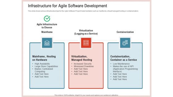 Agile Model Improve Task Team Performance Infrastructure For Agile Software Development Brochure PDF