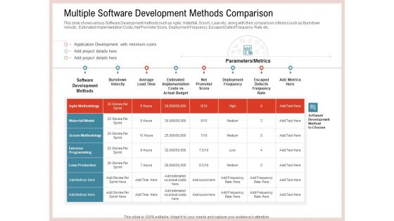 Agile Model Improve Task Team Performance Multiple Software Development Methods Comparison Elements PDF