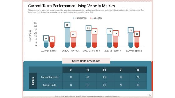 Agile Model To Improve Task And Team Performance Ppt PowerPoint Presentation Complete Deck With Slides