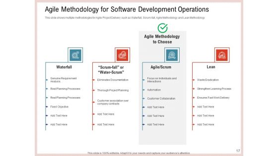 Agile Model To Improve Task And Team Performance Ppt PowerPoint Presentation Complete Deck With Slides