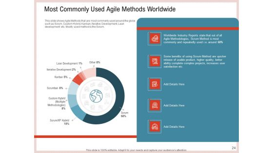 Agile Model To Improve Task And Team Performance Ppt PowerPoint Presentation Complete Deck With Slides