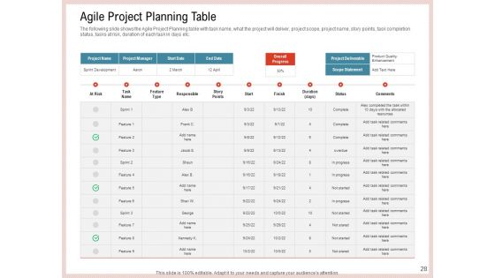Agile Model To Improve Task And Team Performance Ppt PowerPoint Presentation Complete Deck With Slides