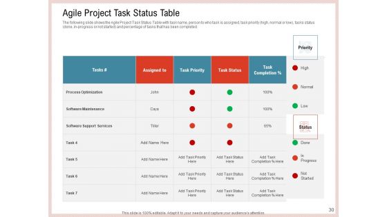 Agile Model To Improve Task And Team Performance Ppt PowerPoint Presentation Complete Deck With Slides