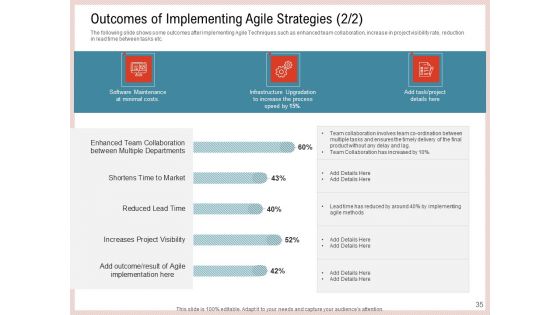 Agile Model To Improve Task And Team Performance Ppt PowerPoint Presentation Complete Deck With Slides
