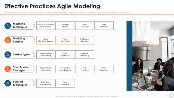 Agile Modelling Methodology IT Effective Practices Agile Modeling Ppt Styles Layout Ideas PDF