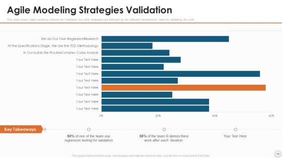 Agile Modelling Methodology IT Ppt PowerPoint Presentation Complete Deck With Slides
