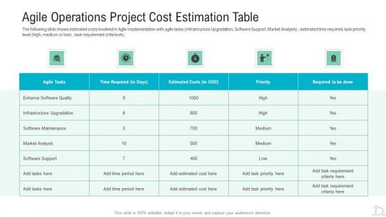Agile Operations Project Cost Estimation Table Guidelines PDF