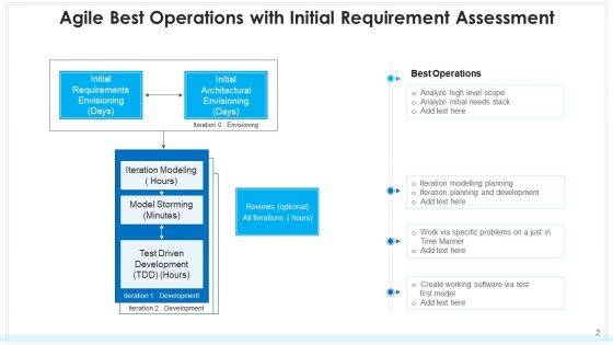 Agile Optimum Functionalities Objectives Priorities Ppt PowerPoint Presentation Complete Deck With Slides