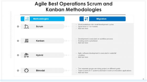 Agile Optimum Functionalities Objectives Priorities Ppt PowerPoint Presentation Complete Deck With Slides