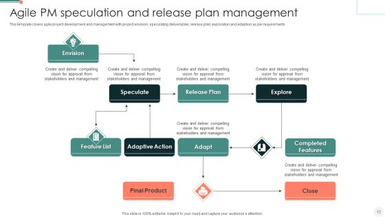 Agile PM Ppt PowerPoint Presentation Complete Deck With Slides