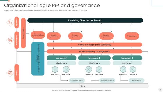 Agile PM Ppt PowerPoint Presentation Complete Deck With Slides