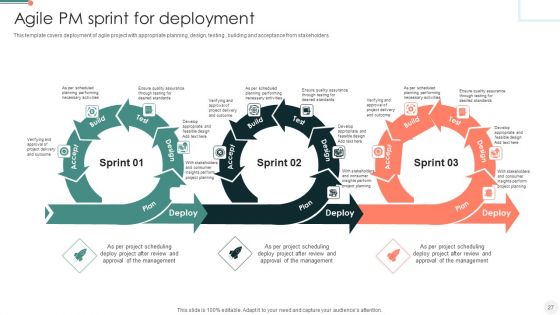 Agile PM Ppt PowerPoint Presentation Complete Deck With Slides