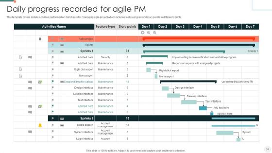 Agile PM Ppt PowerPoint Presentation Complete Deck With Slides