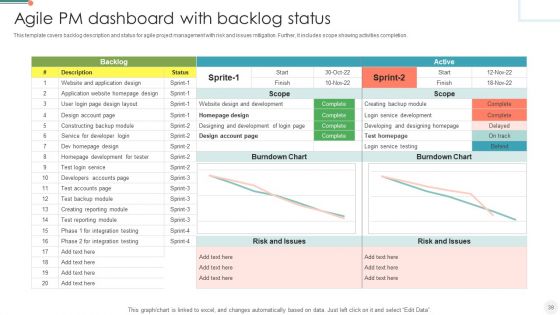 Agile PM Ppt PowerPoint Presentation Complete Deck With Slides