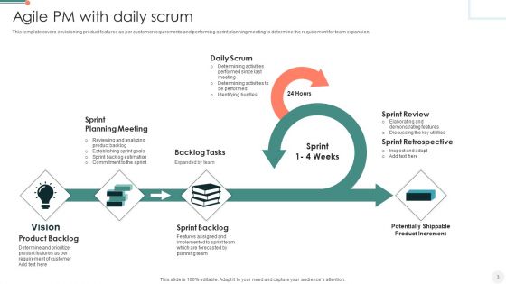Agile PM Ppt PowerPoint Presentation Complete Deck With Slides