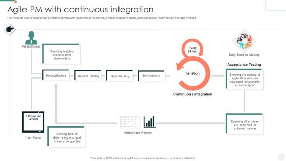 Agile PM With Continuous Integration Information PDF Agile PM With Continuous Integration Information PDF