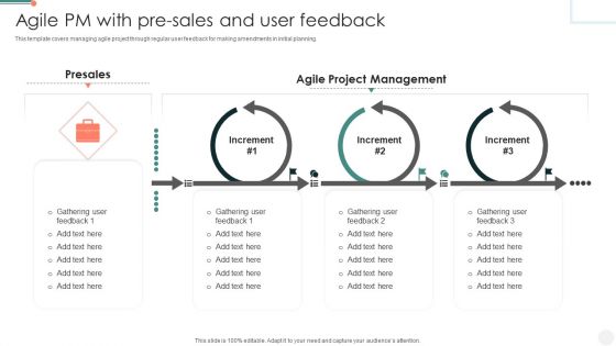 Agile PM With Pre Sales And User Feedback Guidelines PDF
