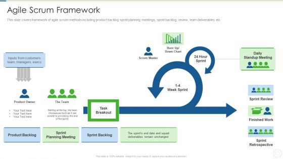 Agile Planning Development Strategies And Architecture IT Agile Scrum Framework Information PDF