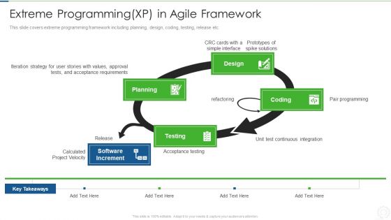 Agile Planning Development Strategies And Architecture IT Extreme Programming XP In Agile Framework Brochure PDF