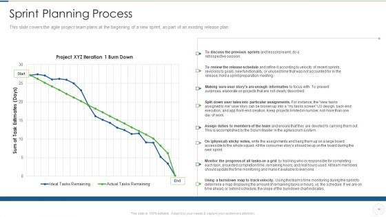 Agile Planning Development Strategies And Architecture IT Ppt PowerPoint Presentation Complete Deck With Slides